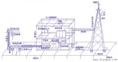 电力变电站内电气设备、控制保护系统的防雷保护、防静电和防干扰屏蔽措施