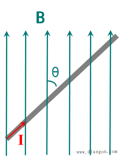 磁场对通电导线的作用 磁场对通电导线的作用