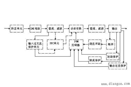 开关电源电路图与维修技巧