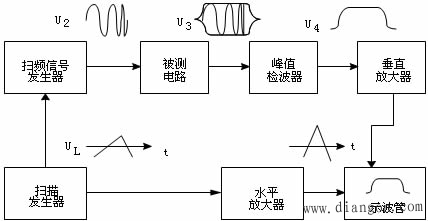 基本放大电路的幅频特性