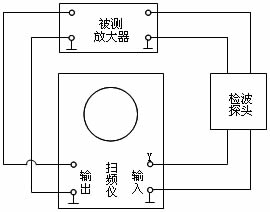 基本放大电路的幅频特性