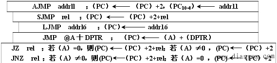 单片机指令系统