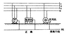 电力系统的接地装置 电力系统的接地装置