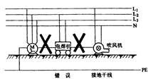电力系统的接地装置 电力系统的接地装置