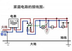 地线是什么?地线有什么用?地线一般是什么颜色?
