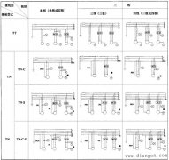 剩余电流保护装置接线要点级注意事项