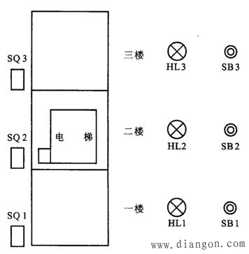 plc控制电梯设计论文