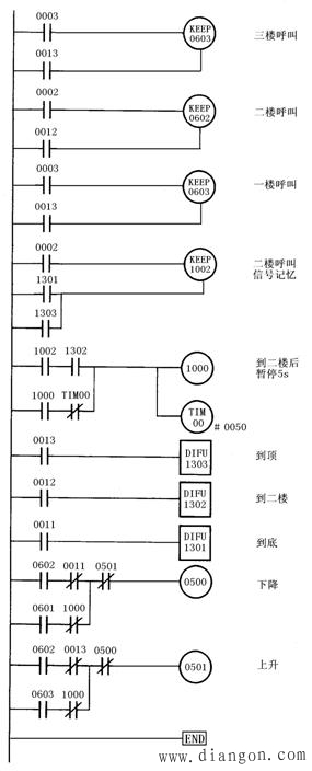 plc控制电梯设计论文