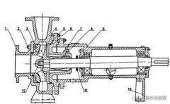 纸浆泵的原理与结构