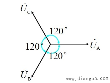 三相电压矢量图图片