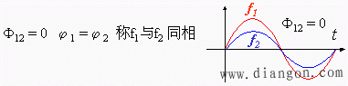 正弦信号相位差