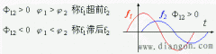 正弦信号相位差