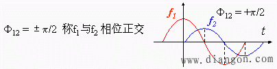 正弦信号相位差