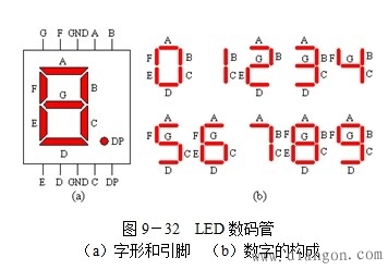 变频器的显示电路