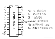 可编程只读存储器