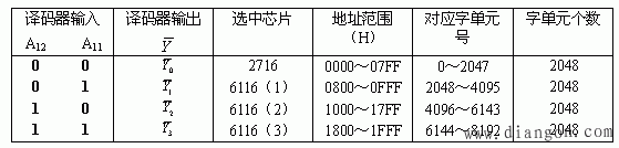 可编程只读存储器