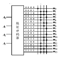 可编程只读存储器