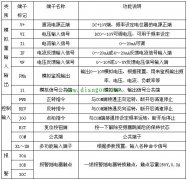 变频器的控制端子有哪些？