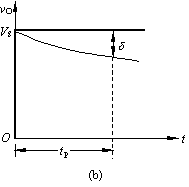 单级放大电路的瞬态响应的平顶降落
