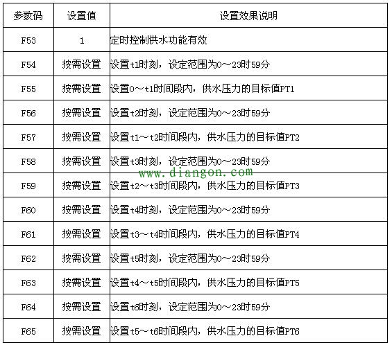 变频器单泵恒压供水及定时供水系统设计图解
