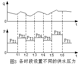 变频器单泵恒压供水及定时供水系统设计图解