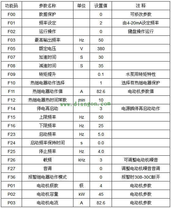 变频器在中央空调系统中的应用 变频器在中央空调系统中的应用