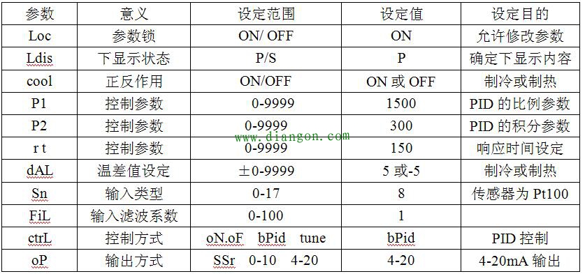 变频器在中央空调系统中的应用 变频器在中央空调系统中的应用