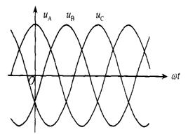 对称三相电源