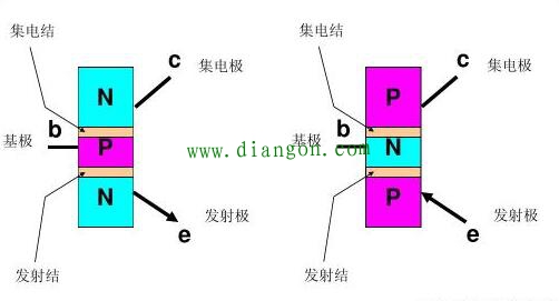 三极管的结构和工作过程 三极管的结构和工作过程