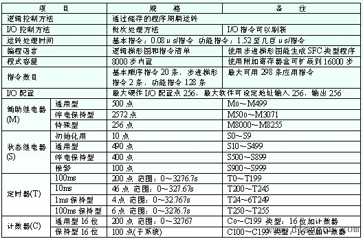 三菱PLC的编程元件