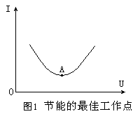 预置变频器的“自动节能”功能有效时能节能吗? 预置变频器的“自动节能”功能有效时能节能吗?