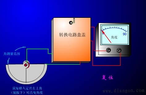 电容式传感器原理 电容式传感器原理