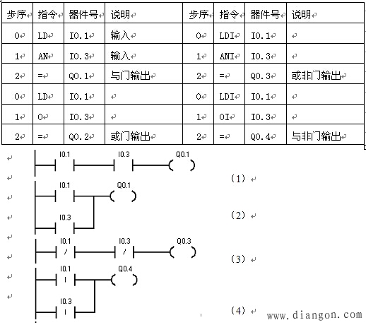 如何编制PLC梯形图并写出程序
