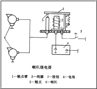 汽车电喇叭的结构和工作原理