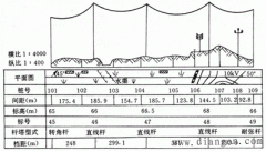 架空送电线路模板定位方法