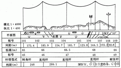 架空送电线路模板定位方法