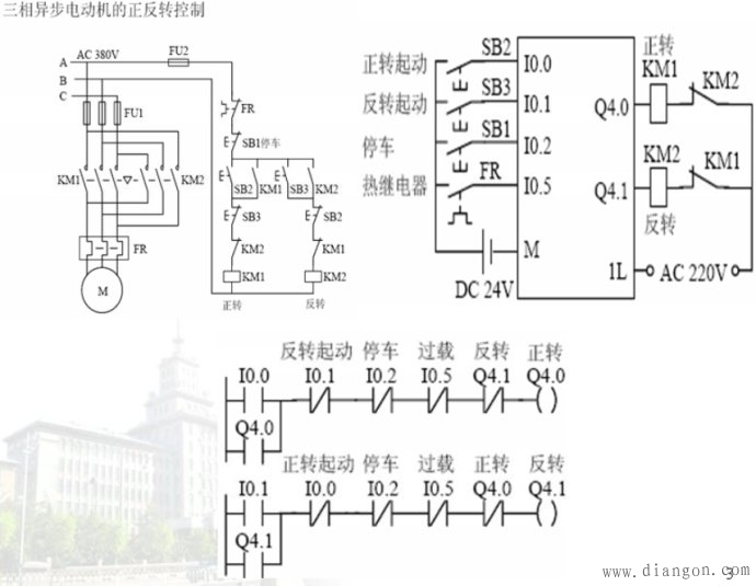 电机正反转控制，小车延时的往复运动plc编程实例