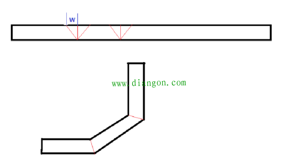 电缆桥架弯头怎么做?桥架弯头制作图解