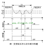 变频器在恒压供水中的休眠与唤醒功能设计图解