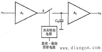 什么是ADC和DAC