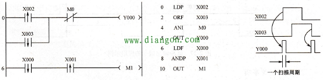 三菱plc脉冲式触点指令的应用示例 三菱plc脉冲式触点指令的应用示例