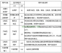 如何根据变频器故障显示码诊断故障点？这个流程图请珍藏！