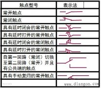 常用继电器及触点的表示法