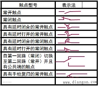 常用继电器及触点的表示法