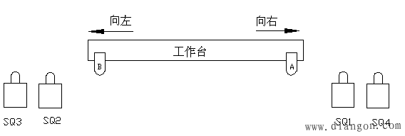 限位开关控制自动往返电路原理图解 限位开关控制自动往返电路原理图解