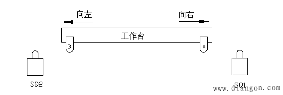 限位开关控制自动往返电路原理图解 限位开关控制自动往返电路原理图解