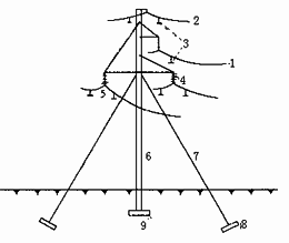架空线路的几个基本术语 架空线路的几个基本术语