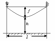 架空线路的几个基本术语 架空线路的几个基本术语