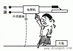 如何消除电焊作业现场的事故隐患