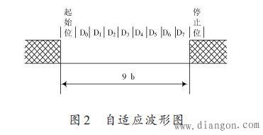 STC单片机自适应波特率串口的实现方法